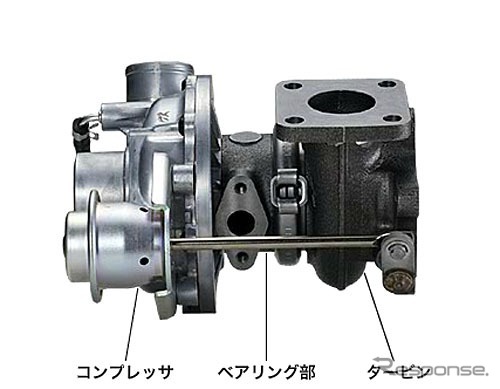 ターボチャージャ（参考画像）