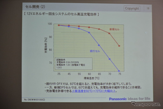 パナソニック ニッケル水素電池活用エネルギー回生システム