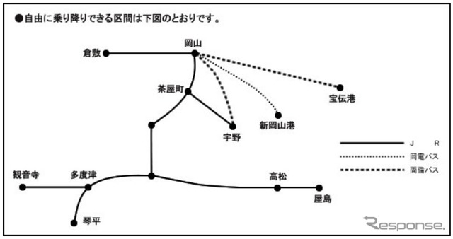 瀬戸内アートフリーきっぷの自由周遊区間