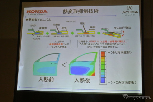 ホンダ ハイブリッドドア技術