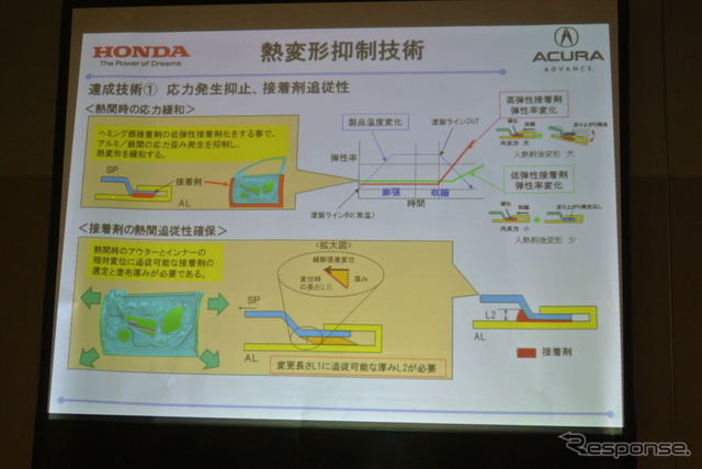 ホンダ ハイブリッドドア技術