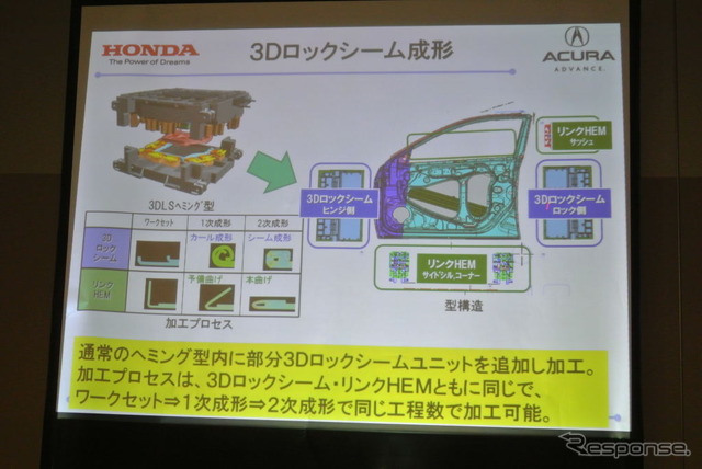 ホンダ ハイブリッドドア技術