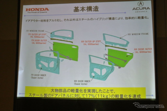 ホンダ ハイブリッドドア技術