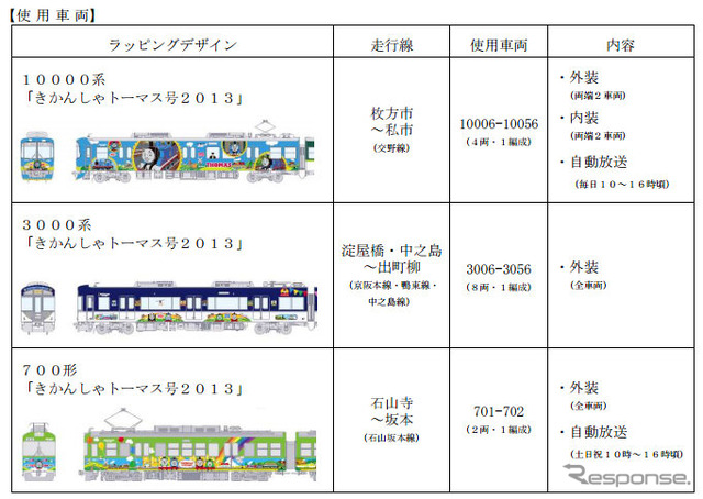 京阪電鉄「きかんしゃトーマス2013」