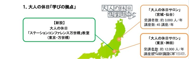 『ステーションコンファレンス万世橋』教室をオープン