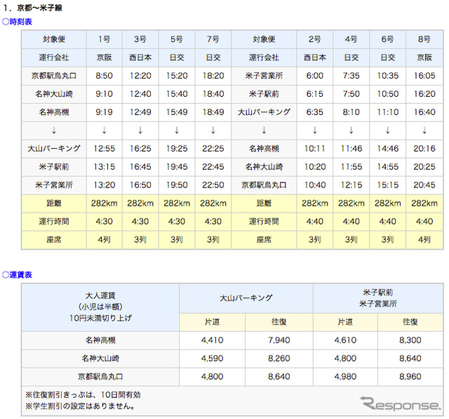 京都・米子線時刻表と運賃表