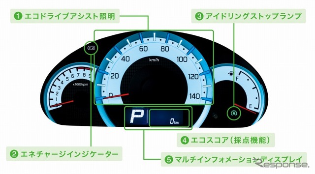 スズキ・アルト エコ