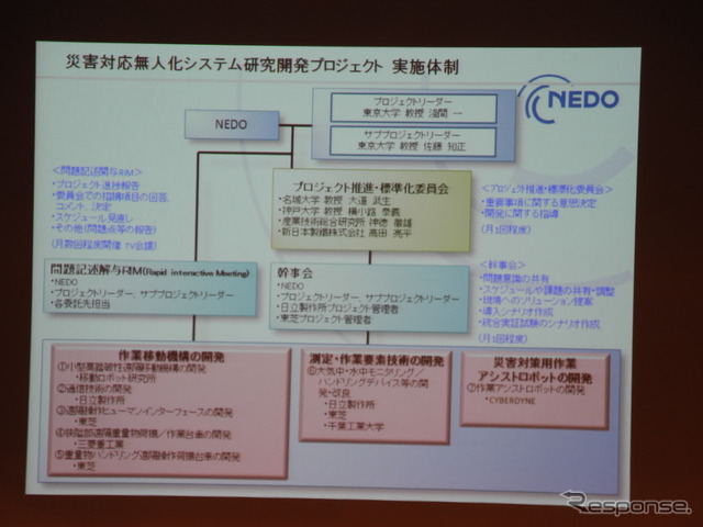 災害対応無人化しステム研究開発プロジェクトの実地体制についての図