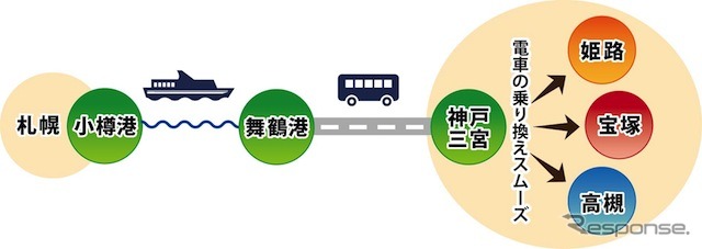 新日本海フェリー（参考写真）