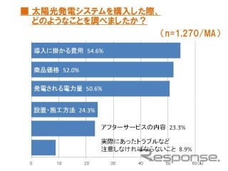 アンケート結果
