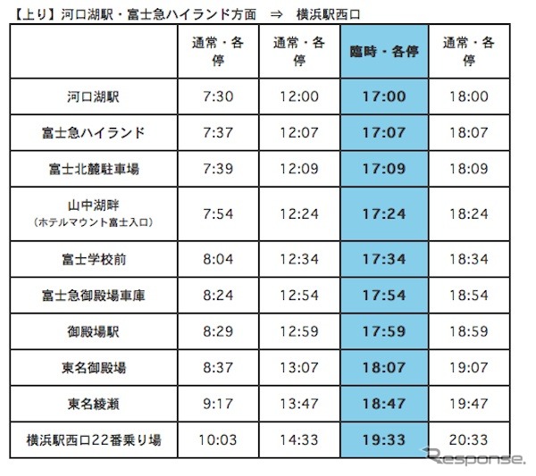 時刻表／上り