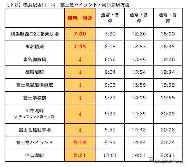 時刻表・下り