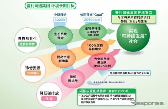 普利司通（中国）投資有限公司・環境報告書（参考画像）