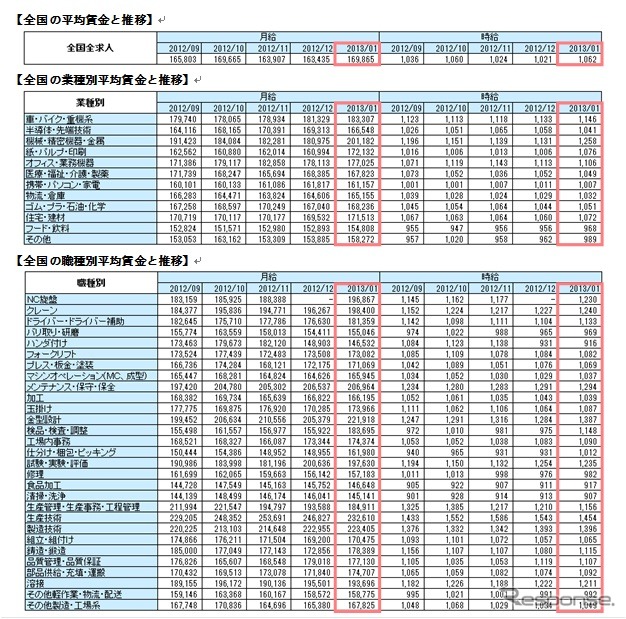 表