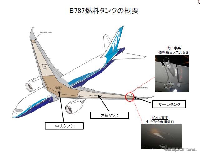 国土交通省、787型機の燃料漏れ原因を分析、再発防止策も