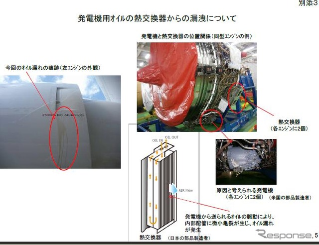 発電機からオイル漏洩