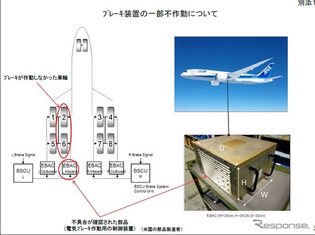 ブレーキの不具合