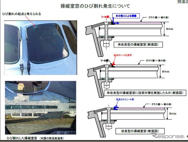 ガラスのひび割れ
