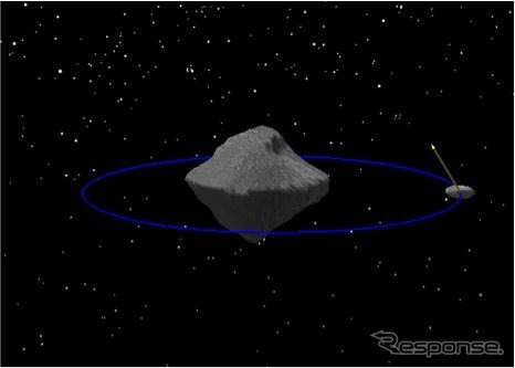 ディディモス小惑星