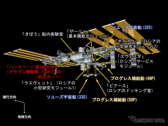 SpX-2に結合したISS（イメージ）