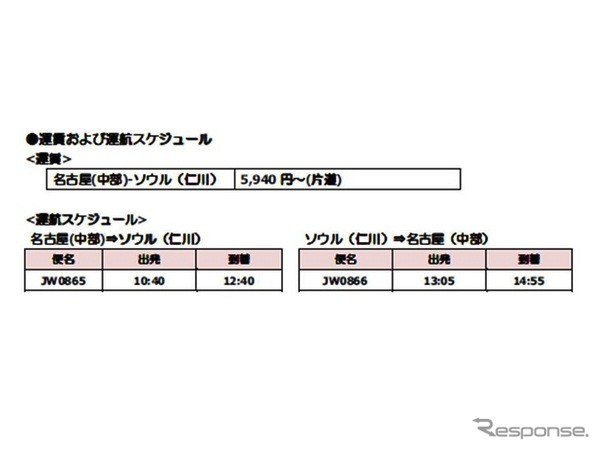 運賃及び、運行スケジュール