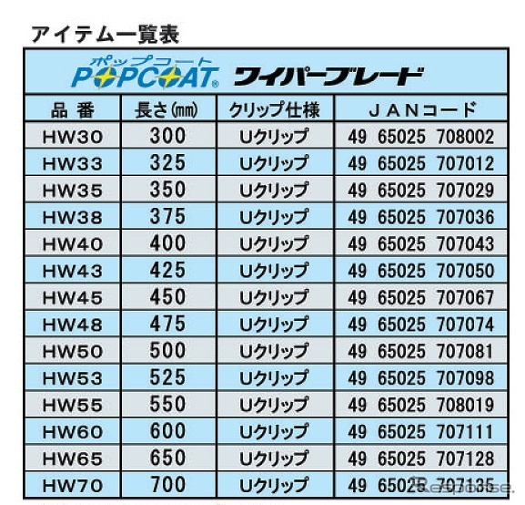 マルエヌ・自己撥水ワイパー「ポップコート」シリーズ