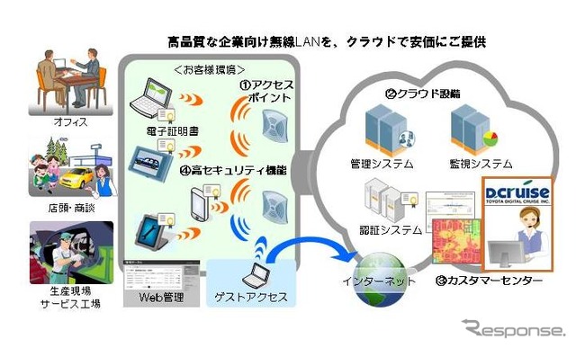 「D.e-Net Wi-Fi」イメージ