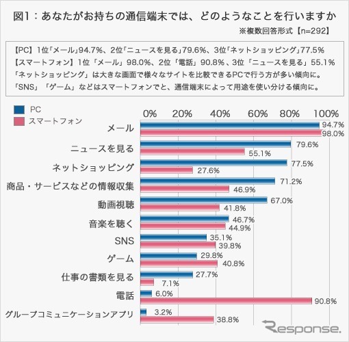 三井ダイレクト損保・インターネットでのお買いものについての調査