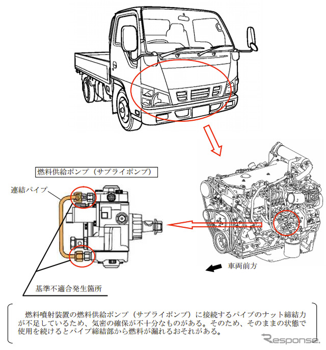 改善箇所説明図