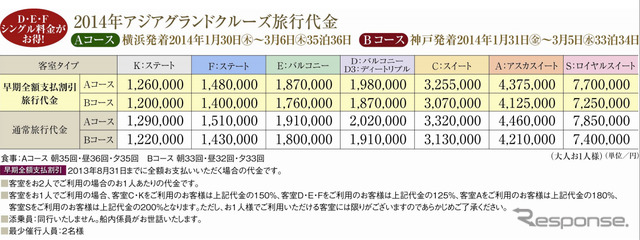 アジアオセアニアグランドクルーズ