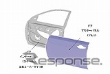 スーパーダイマ適用パネル