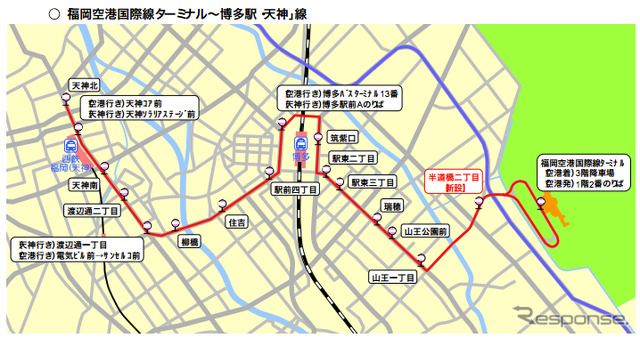 運航ルート