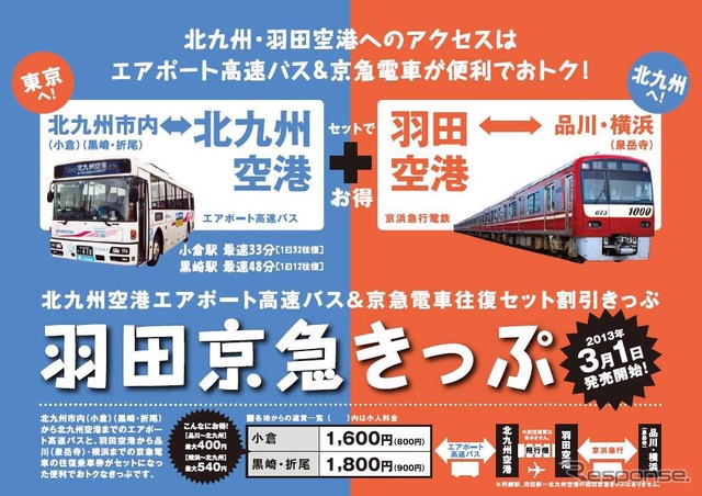 羽田京急きっぷ