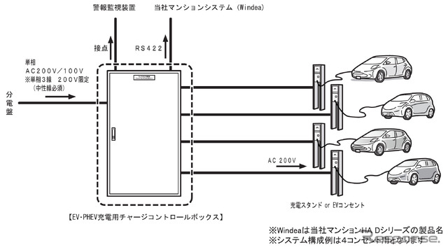 「EV・PHEV充電用チャージコントロールボックス」システム構成例