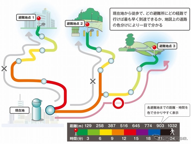 「逃げ地図」概念図