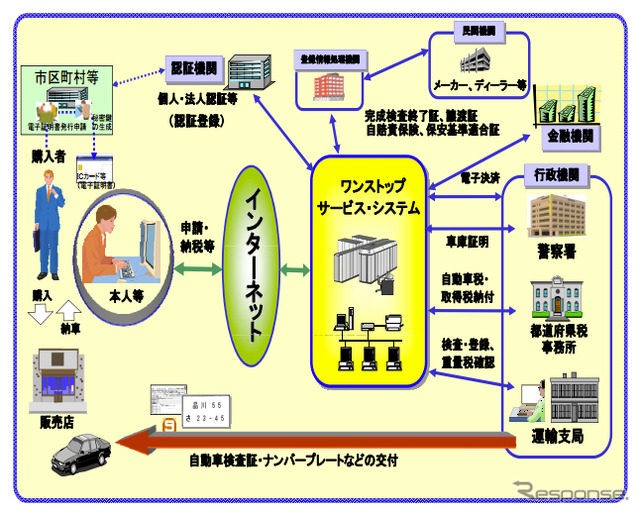 OSS普及に貢献 39社・4団体に感謝状贈呈へ 国交省