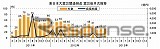 東日本大震災関連倒産 震災後月次推移