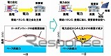 NEC、EV搭載の蓄電池を使った次世代デマンドレスポンス技術