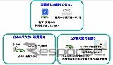 NEC、EV搭載の蓄電池を使った次世代デマンドレスポンス技術
