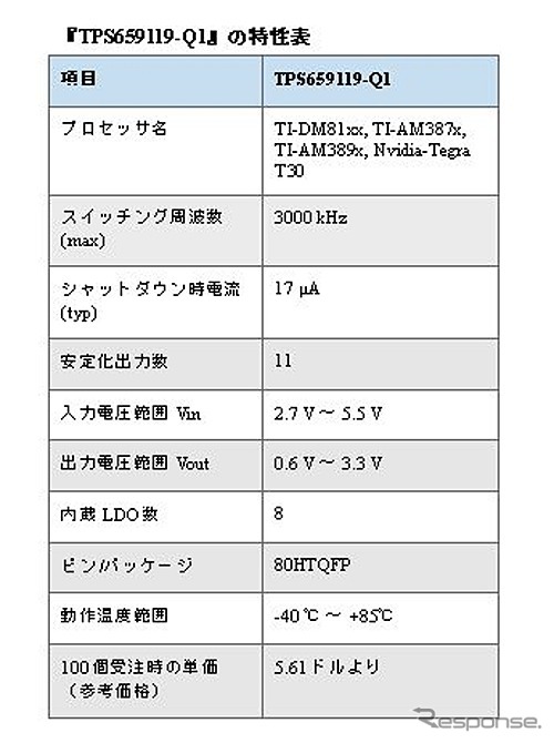 日本TI・TPS659119-Q1
