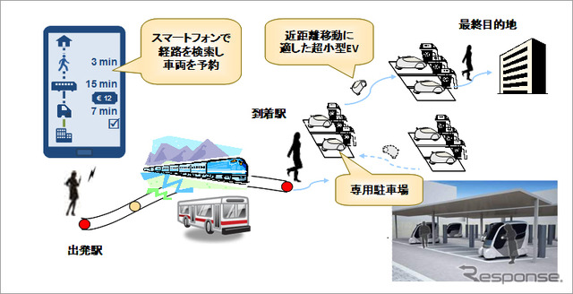 トヨタ、フランスで超小型EVを使ったカーシェアリング実証実験