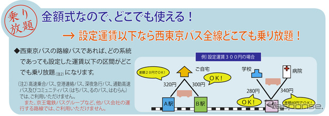 西東京バス、運賃内なら乗り降り自由なIC金額定期券を導入