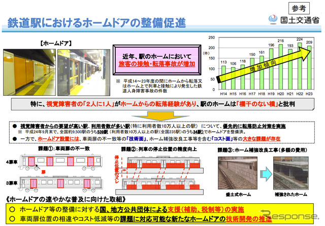 国交省　新ホームドアの現地試験実施へ