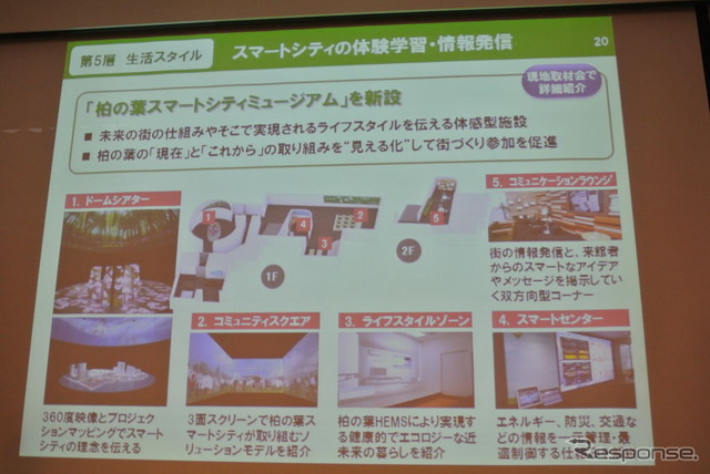 柏の葉スマートシティミュージアム