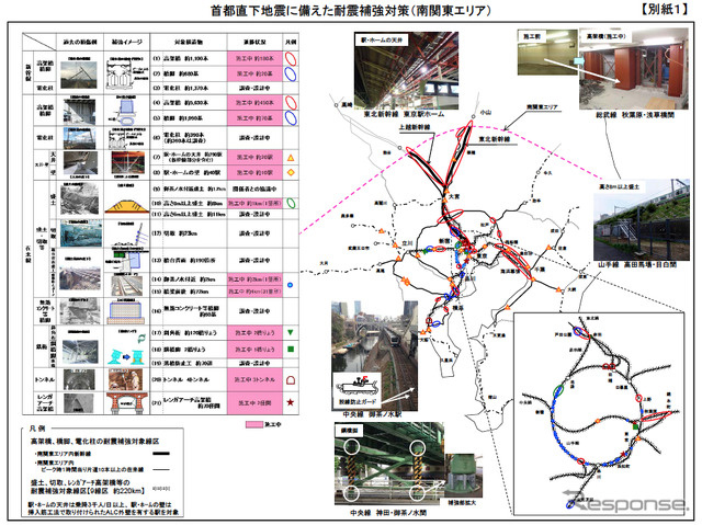 JR東日本、耐震補強対策実施状況を公表
