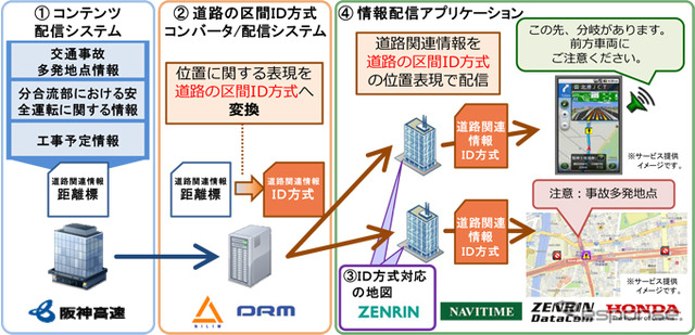 情報配信サービスの仕組み