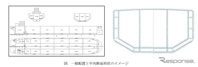 名村造船所、バラスト水低減船型-VLCC