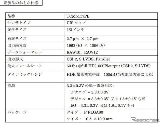 東芝・フルハイビジョンCMOSイメージセンサ「TCM5117PL」