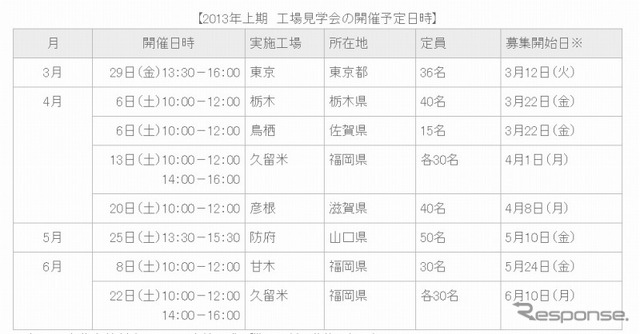 ブリヂストン・タイヤ工場見学会の2013年上期開催予定日時