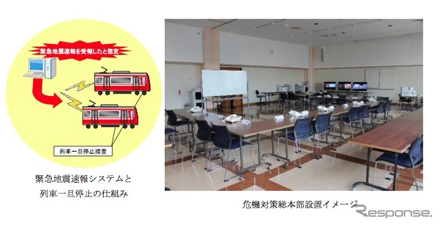 京浜急行電鉄、危機対策総本部設置イメージ